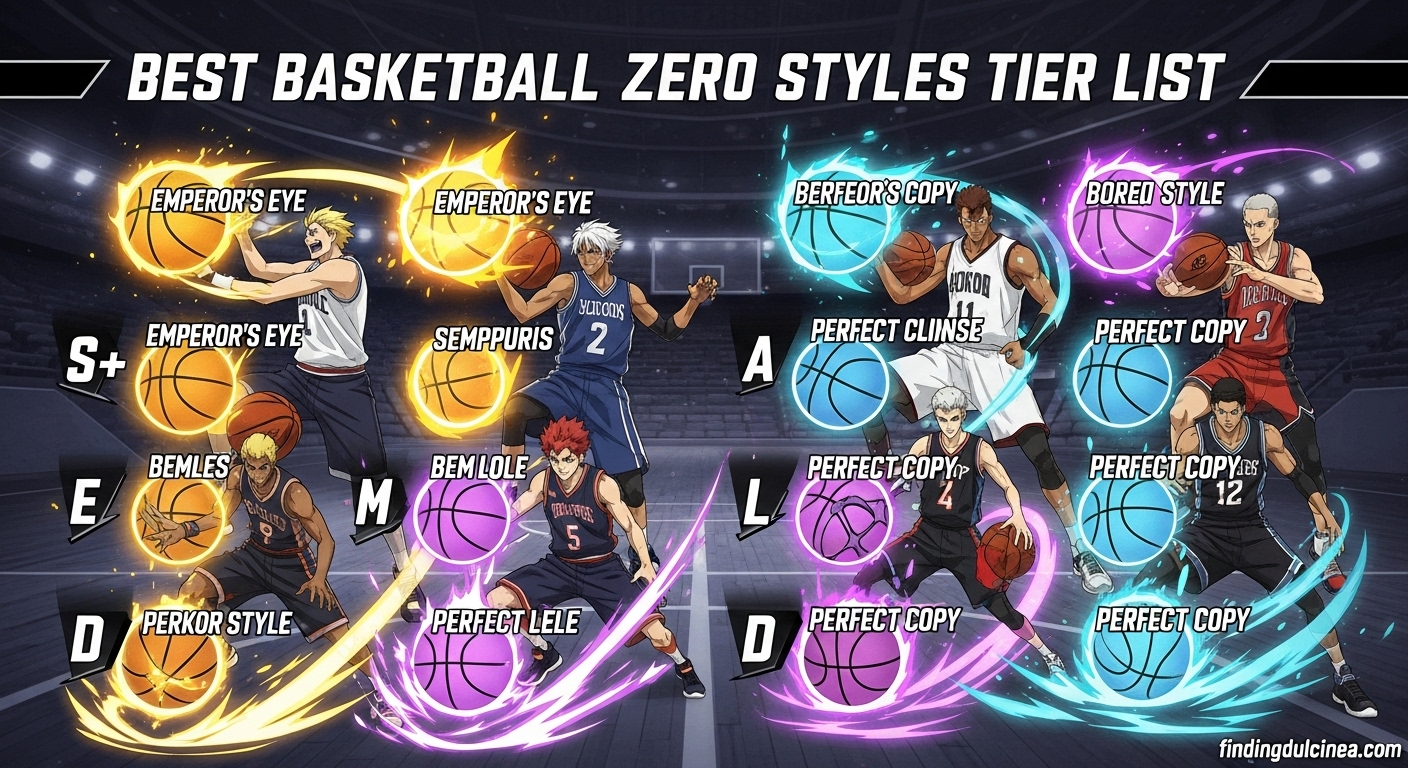 Basketball Zero Styles Tier List