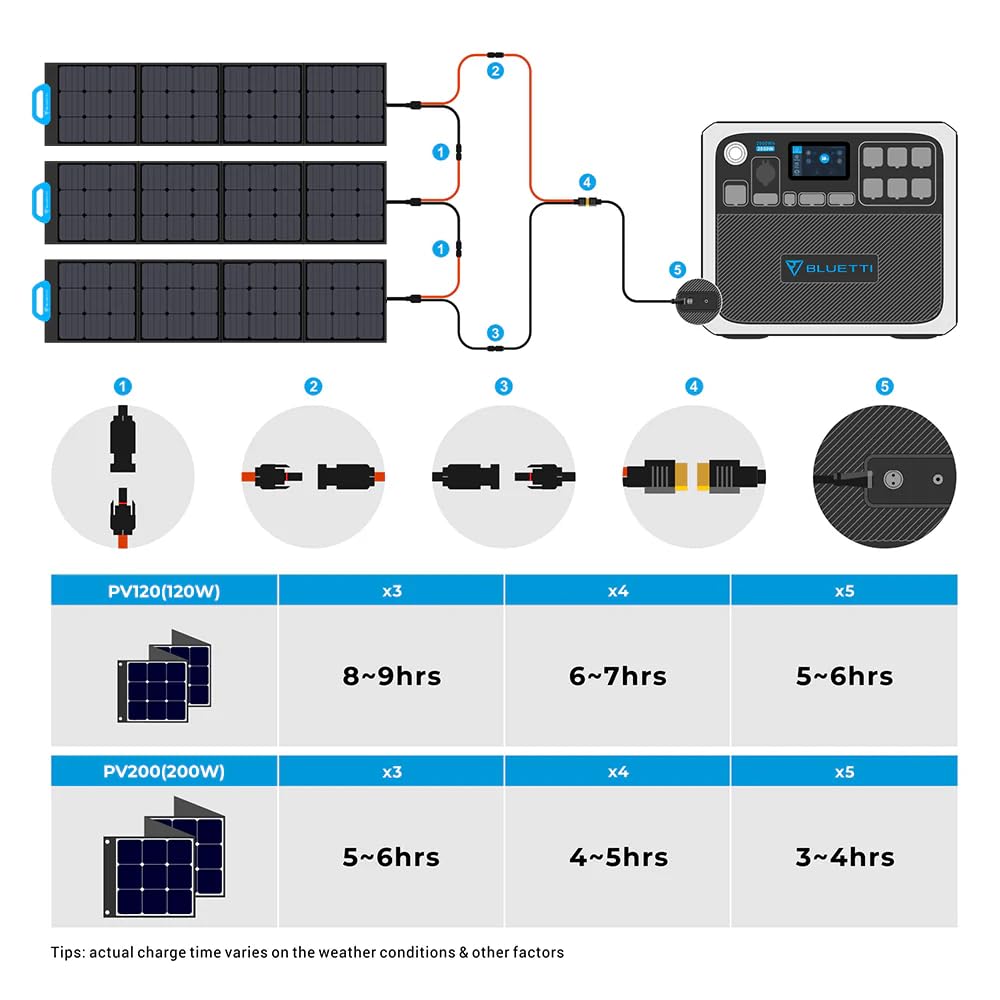 Bluetti Portable Power Station AC180, 1152Wh LiFePO4 Battery Backup w/ 2 1800W (2700W peak) AC Outlets, 0-80% in 45Min, Solar Generator for Camping, Off-grid, Power Outage customer photo 1