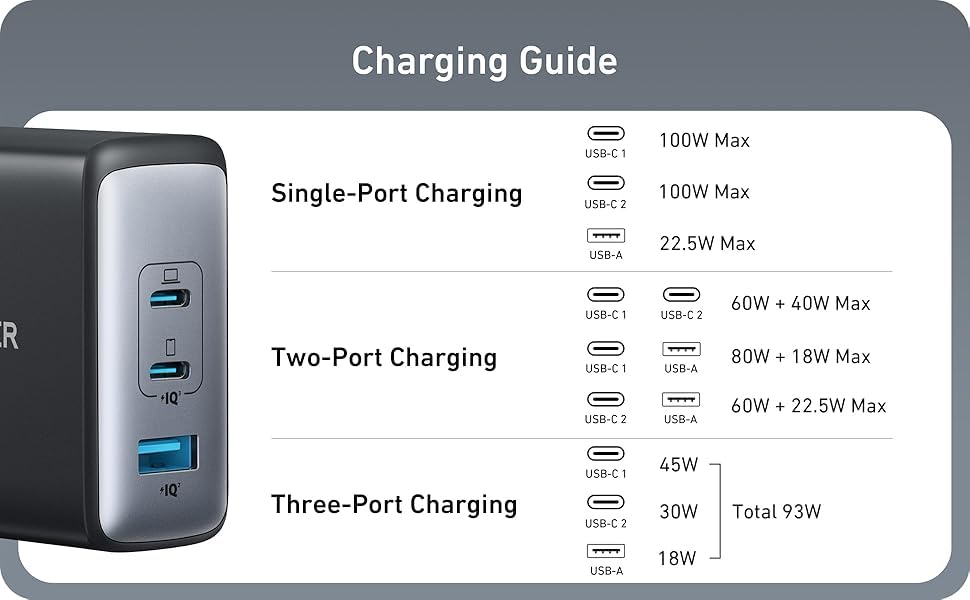 Anker Nano 100W USB-C Charger, 3-Port Fast Compact GaN Charger for MacBook Pro/Air, Pixelbook, ThinkPad, Dell XPS, iPad Pro, iPhone 16 Series, Galaxy S23, and More (Black, 1 Pack & 1 Cable) Customer Review Anker Nano 100W USB-C Charger, 3-Port Fast Compact GaN Charger for MacBook Pro/Air, Pixelbook, ThinkPad, Dell XPS, iPad Pro, iPhone 16 Series, Galaxy S23, and More (Black, 1 Pack & 1 Cable) - Customer Photo 3