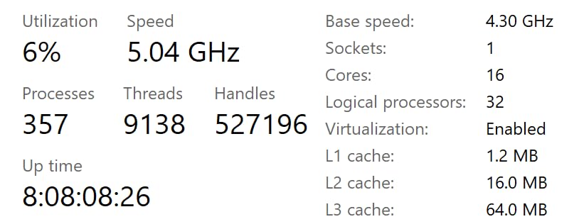 AMD Ryzen™ 9 9950X 16-Core, 32-Thread Unlocked Desktop Processor - Customer Photo 5