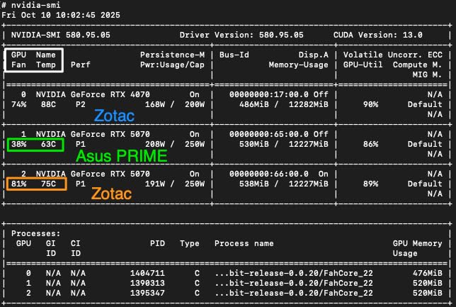 ASUS SFF-Ready Prime GeForce RTX 4070 OC Edition 12GB GDDR6X Graphics Card (PCIe 4.0, 12GB GDDR6X, DLSS 3, HDMI 2.1a, DisplayPort 1.4a) - Customer Photo 4