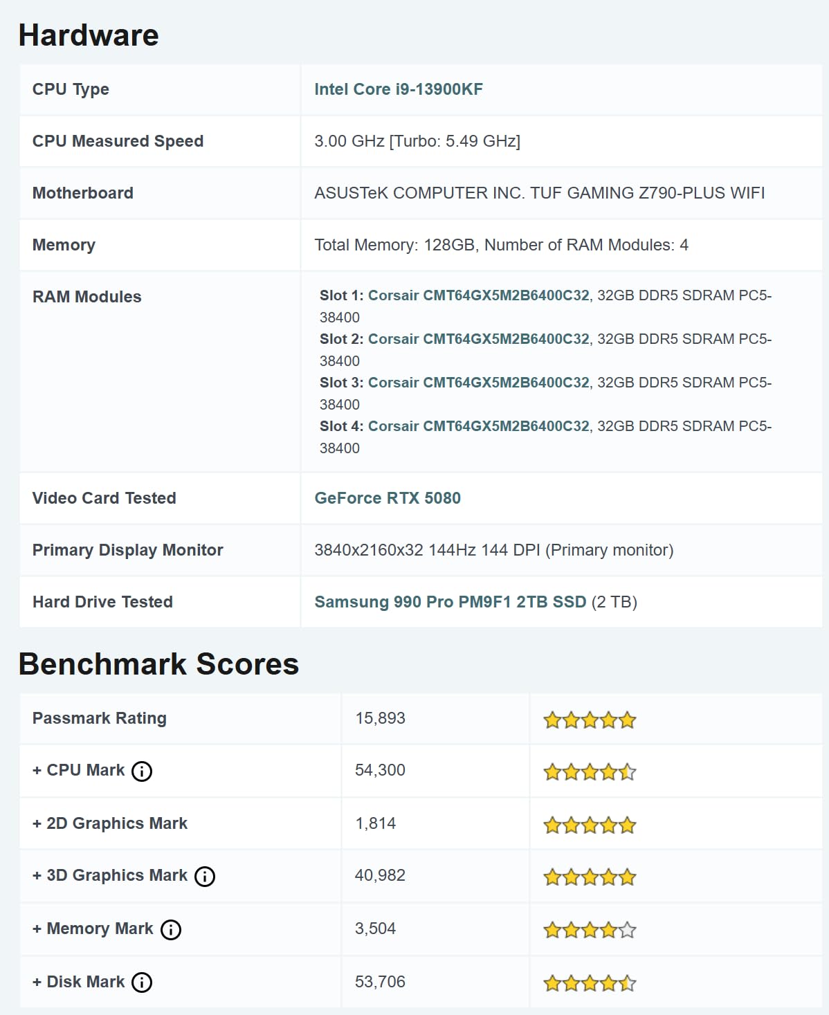 ASUS TUF Gaming GeForce RTX ™ 5080 16GB GDDR7 OC Edition Gaming Graphics Card (PCIe® 5.0, HDMI®/DP 2.1, 3.6-Slot, Military-Grade Components, Protective PCB Coating, axial-tech Fans, Vapor Chamber) - Customer Photo 1