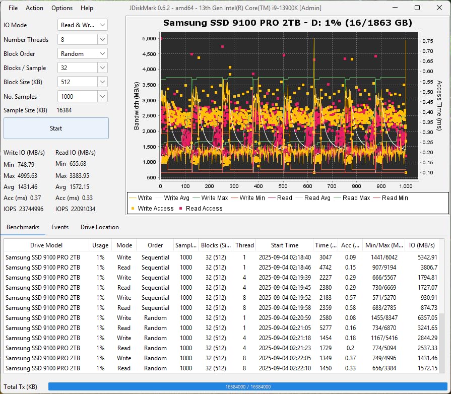 Samsung SSD 9100 PRO 1TB, PCIe 5.0x4 M.2 2280, Seq. Read Speeds Up to 14,700MB/s, Best for AI Computing, Gaming, and Heavy Duty Workstations (MZ VAP1T0B/AM) customer photo 2