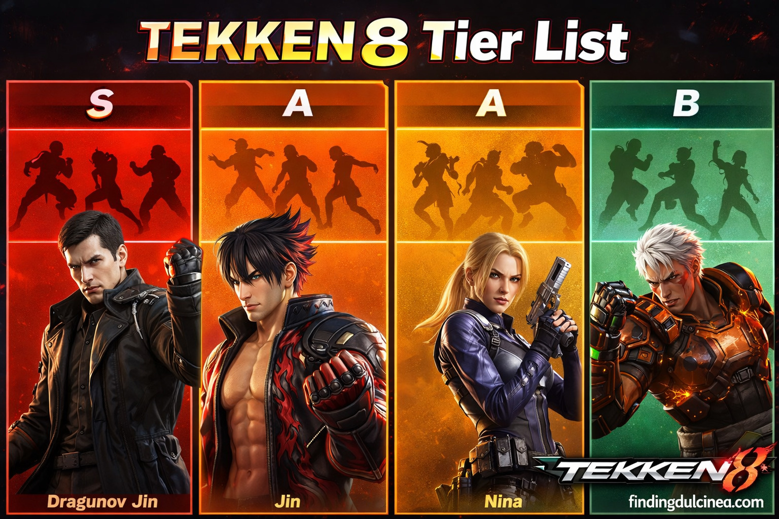 Tekken 8 Tier List