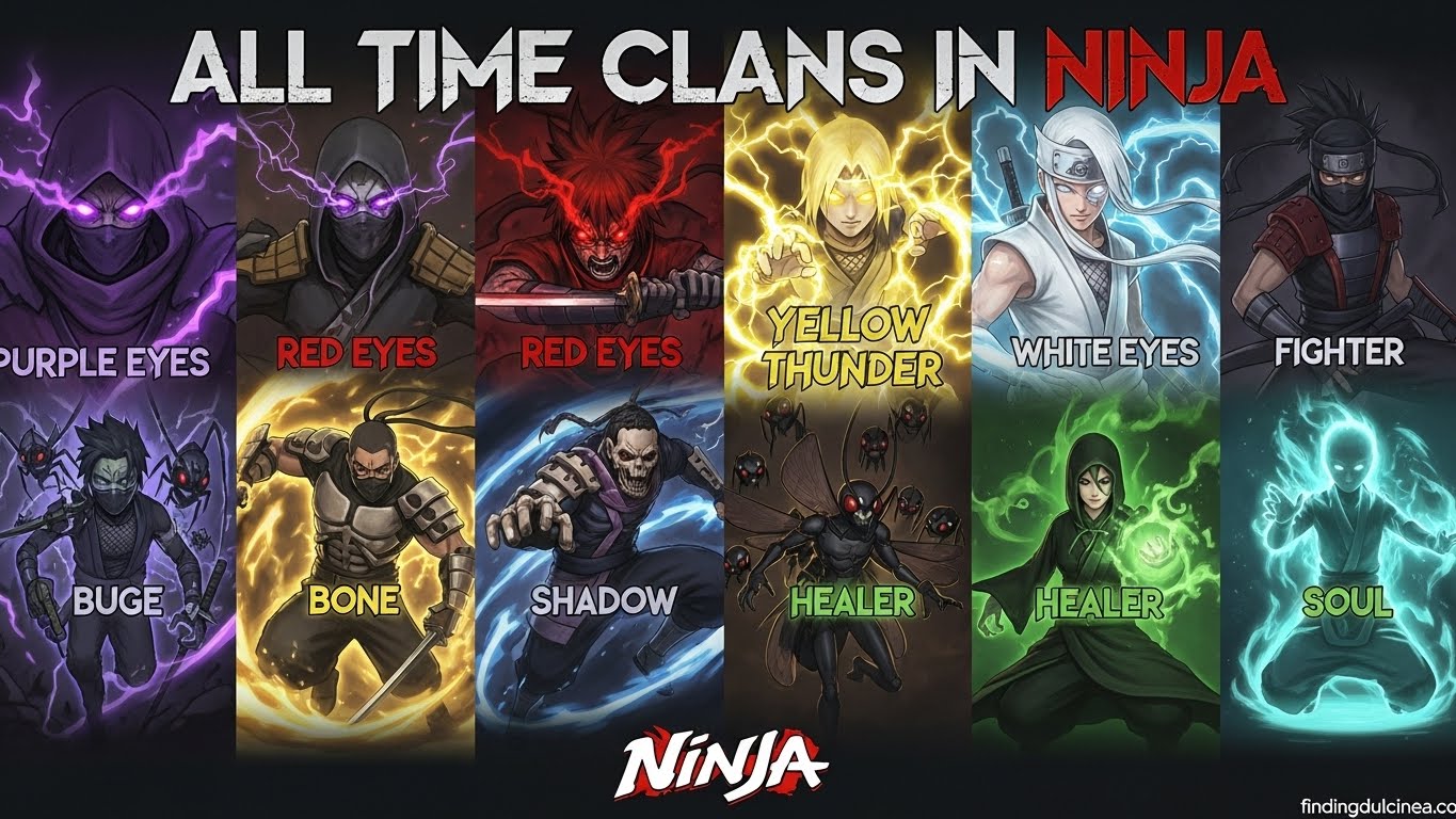 All Time Clans & Abilities in Ninja