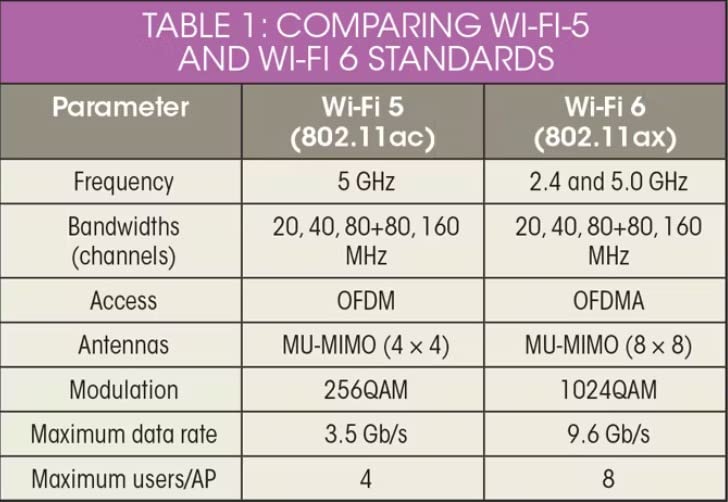 TP-Link AX1800 WiFi 6 Router (Archer AX21) – Dual Band Wireless Internet, Gigabit, Easy Mesh, Works with Alexa - A Certified for Humans Device, Free Expert Support Customer Review TP-Link AX1800 WiFi 6 Router (Archer AX21) – Dual Band Wireless Internet, Gigabit, Easy Mesh, Works with Alexa - A Certified for Humans Device, Free Expert Support - Customer Photo 1