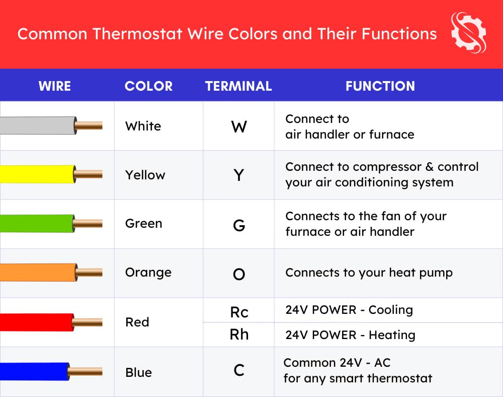 Google Nest Thermostat - Smart Thermostat for Home - Programmable Wifi Thermostat - Charcoal customer photo 1