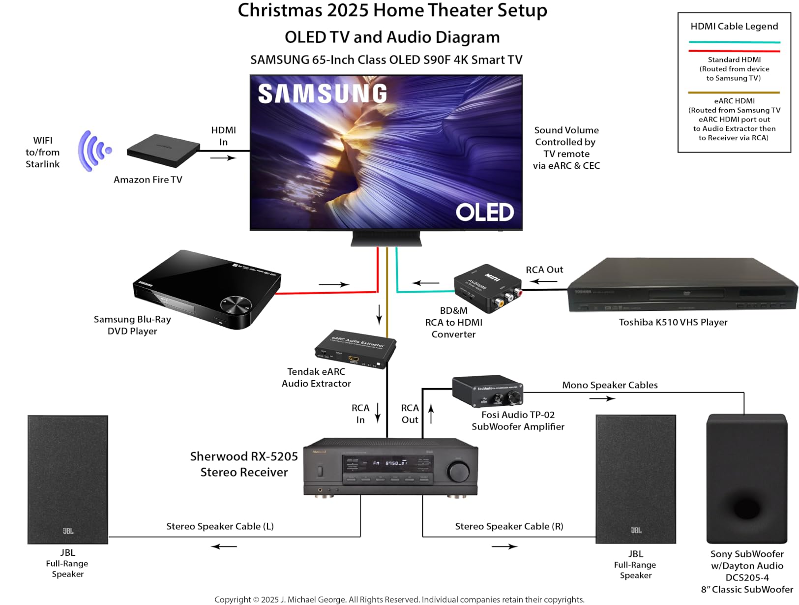 Samsung 55-Inch Class S90F Smart TV (2025 Model, 55S90F), NQ4 Gen3 Processor, Upscaling Pro, HDR+, Motion Xcelerator 144Hz, Vision, Alexa Built-in customer photo 1