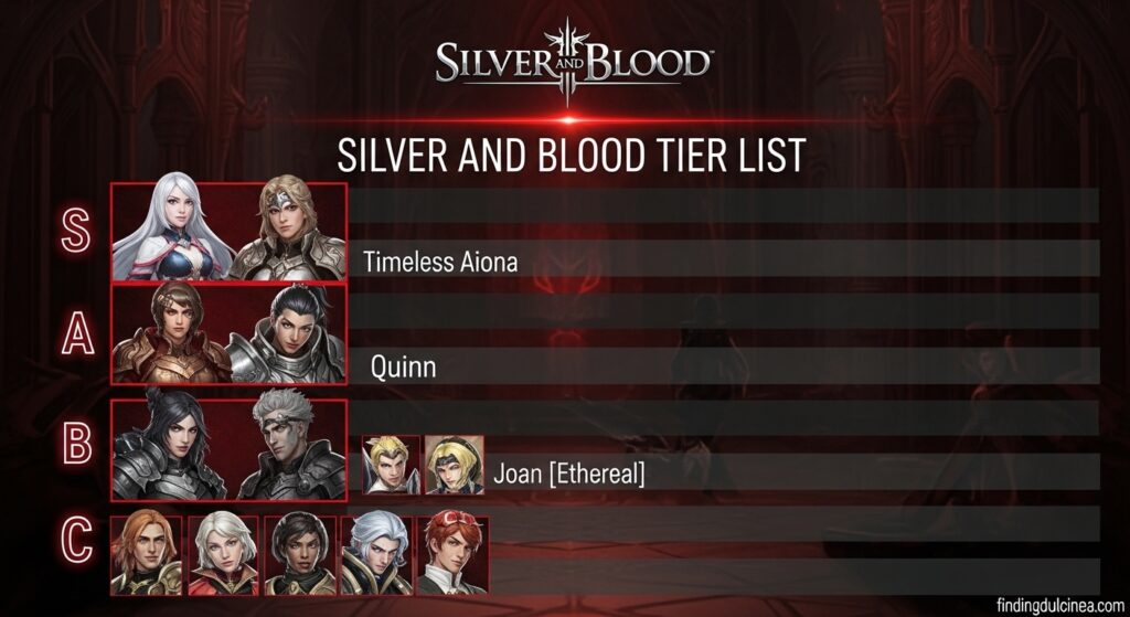 Silver and Blood Tier List