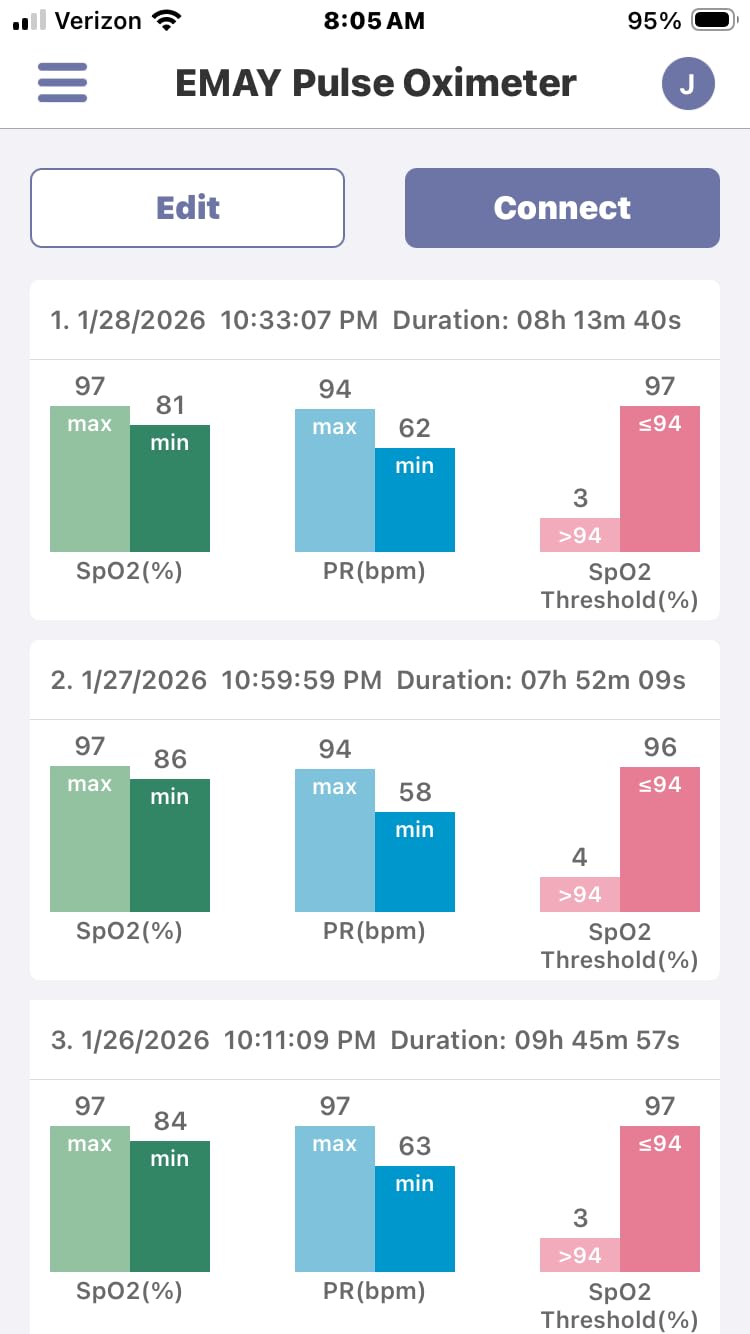 SleepO2 Wrist Recording Pulse Oximeter by EMAY | Continuous Pulse Oximeter to Record Blood Oxygen Saturation and Pulse Rate Overnight | Export Sleep Report & Raw Data customer photo 2