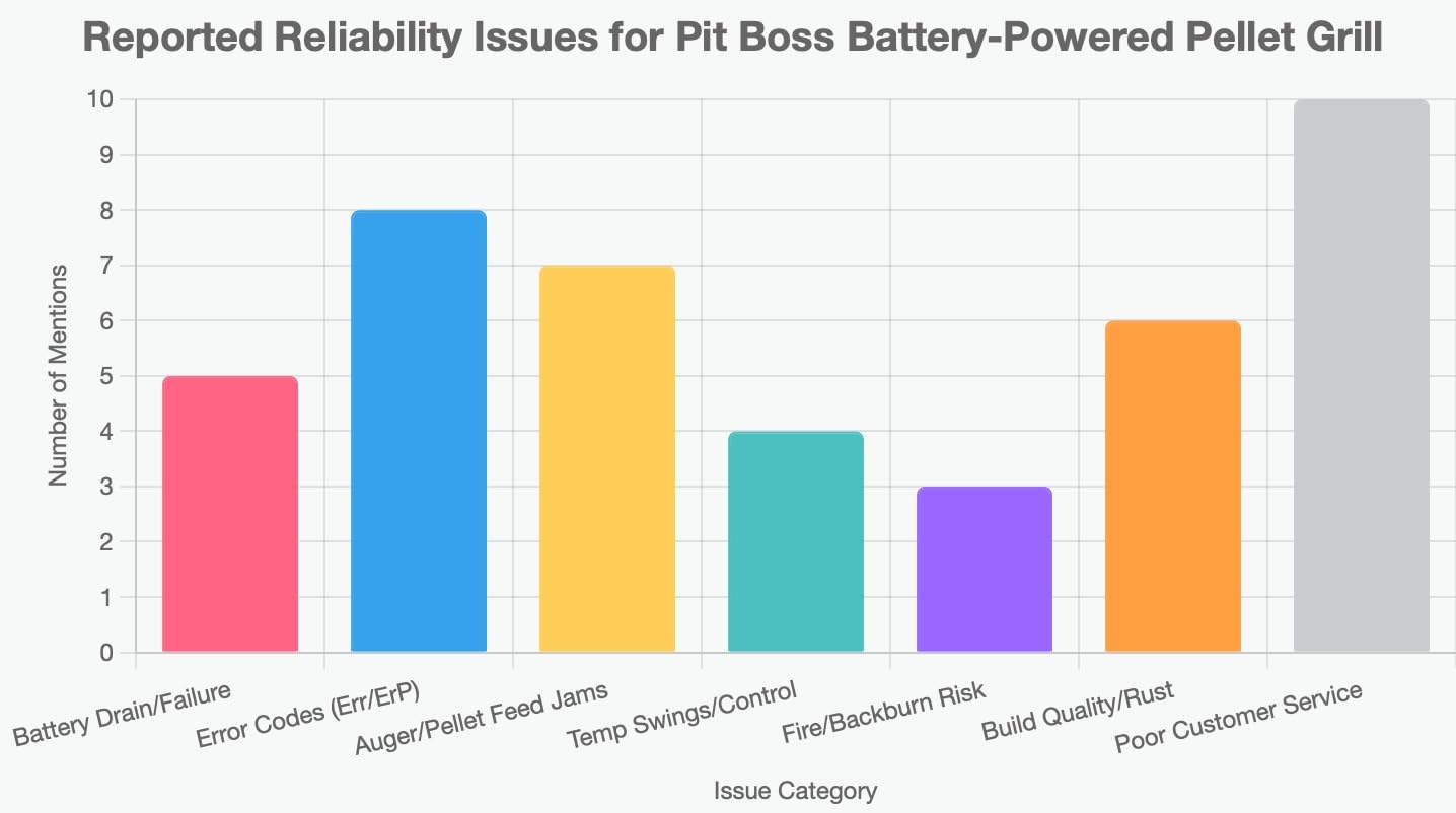 Pit Boss Portable Battery Powered Wood Pellet Grill customer photo 2