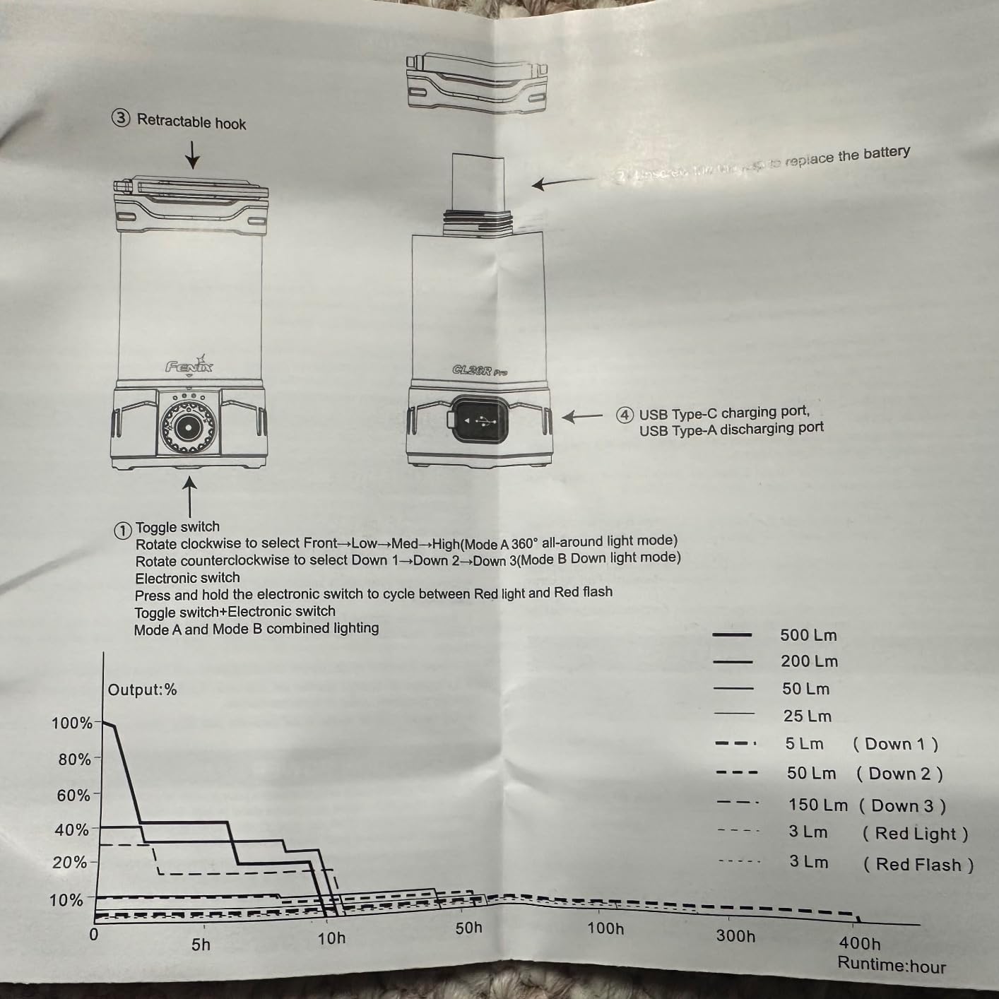 Fenix CL26R Pro Camping Lantern customer photo 1