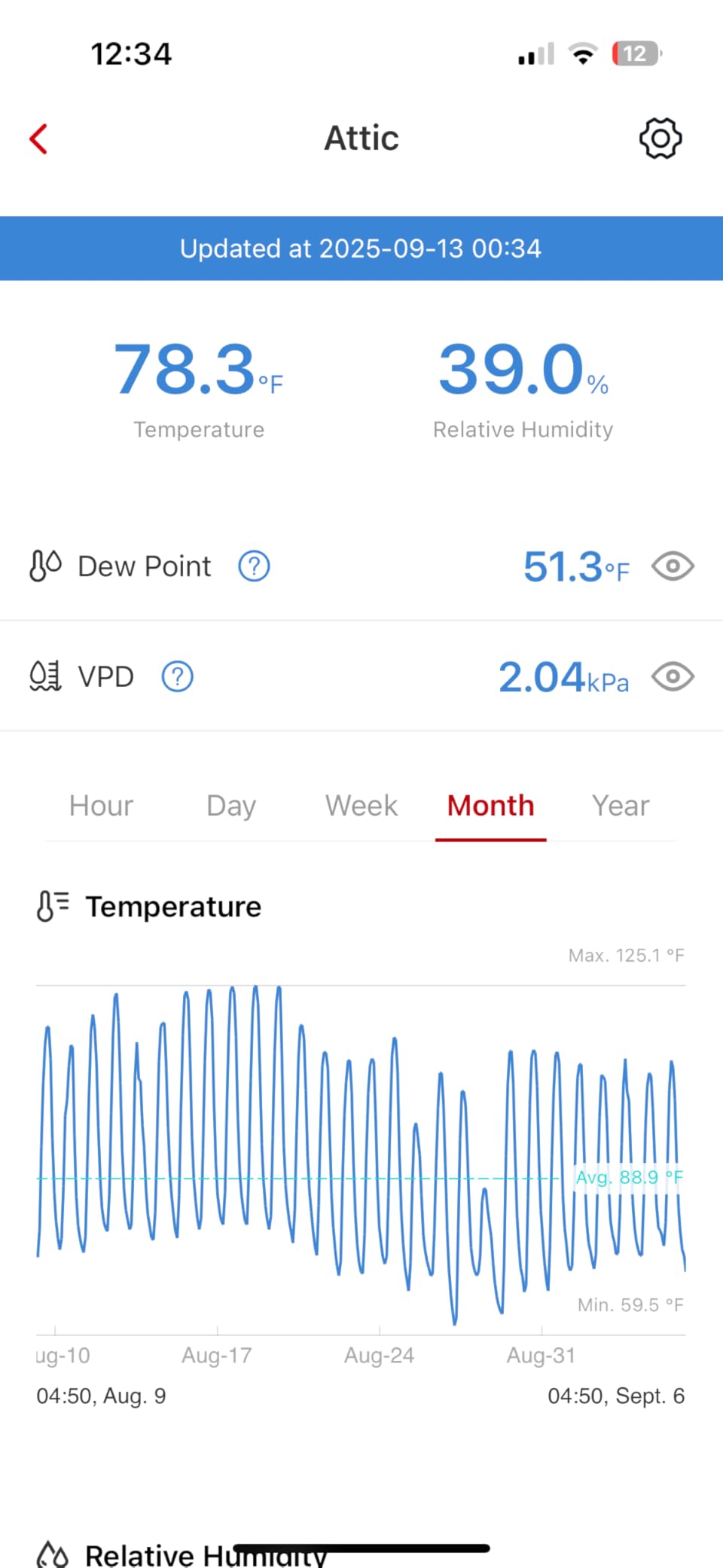 Smart Hybrid Solar Attic Exhaust Fan Pro-USA Engineered with German Tech, 2850 CFM 50W Solar Panel, 40-104℉ Thermostat, Cool & Dehumidify up to 4000 ft². Weatherproof Roof Vent for Home, Shed customer photo 1