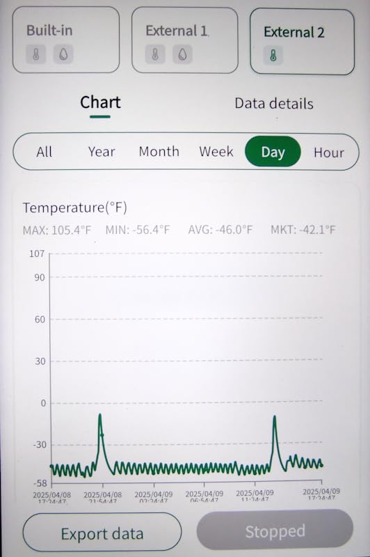 Freshliance Temperature Humidity Data Logger Recorder Bluetooth with 2pcs External Probe, Digital Refrigerator Thermometer Hygrometer, Remote Data Recording Analysis Alarm by Smart APP,BlueTag TH30R-I customer photo 2