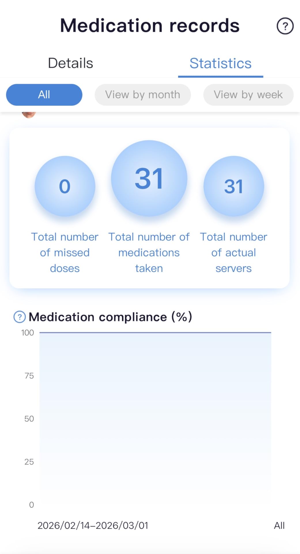 Colorwing 2025 Smart Pill Dispenser for Seniors - 31-Slot Automatic Medication Organizer with Bluetooth Alarms, Fingerprint & Mechanical Dual Lock, Daily Timed Dispenser (Elderly-Friendly Design) customer photo 2