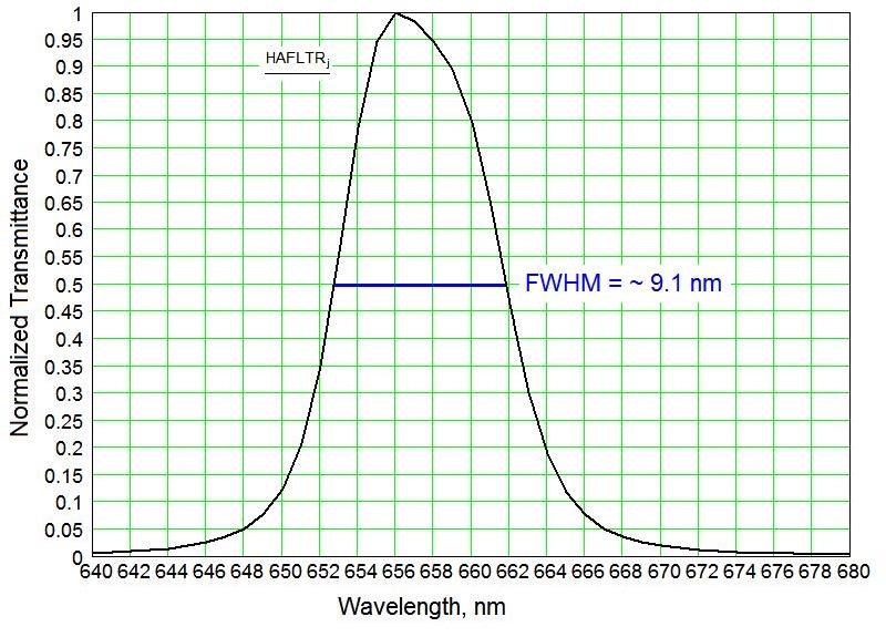 Astromania 1.25 Inch Narrowband NBPF Hydrogen-a 12nm Filter - Deep Sky Photos in H-Alpha Light customer photo 2