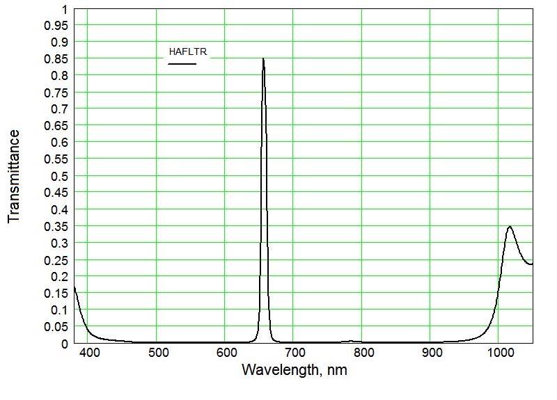 Astromania 2 Inch Narrowband NBPF Hydrogen-a 12nm Filter - Enhances The Contrast Between Object and Sky - Allows You to Take Images Even Under Urban Skies customer photo 1