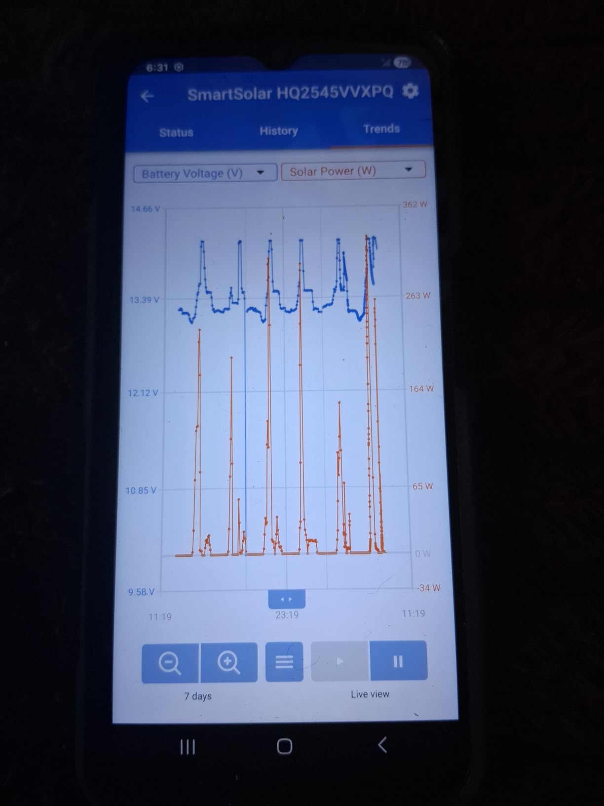 Victron Energy SmartSolar MPPT Solar Charge Controller (Bluetooth) - 100V, 50 amp, 12/24-Volt customer photo 2
