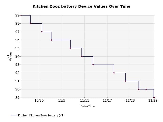 Zooz 800 Series Z-Wave Long Range Wall Remote & Scene Controller ZEN37 (Battery Powered), White | Z-Wave Hub Required customer photo 1