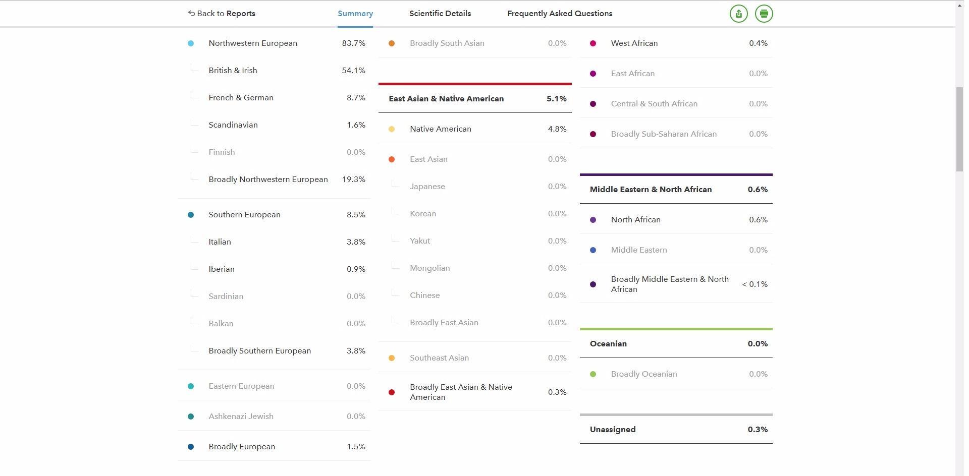 23andMe Ancestry Service - DNA Test Kit, Personalized Genetic Legacy, 4500+ Geographic Regions, Ancestry Test, Family Tree, DNA Relative Finder, Origins, Ethnicities, Traits customer photo 1
