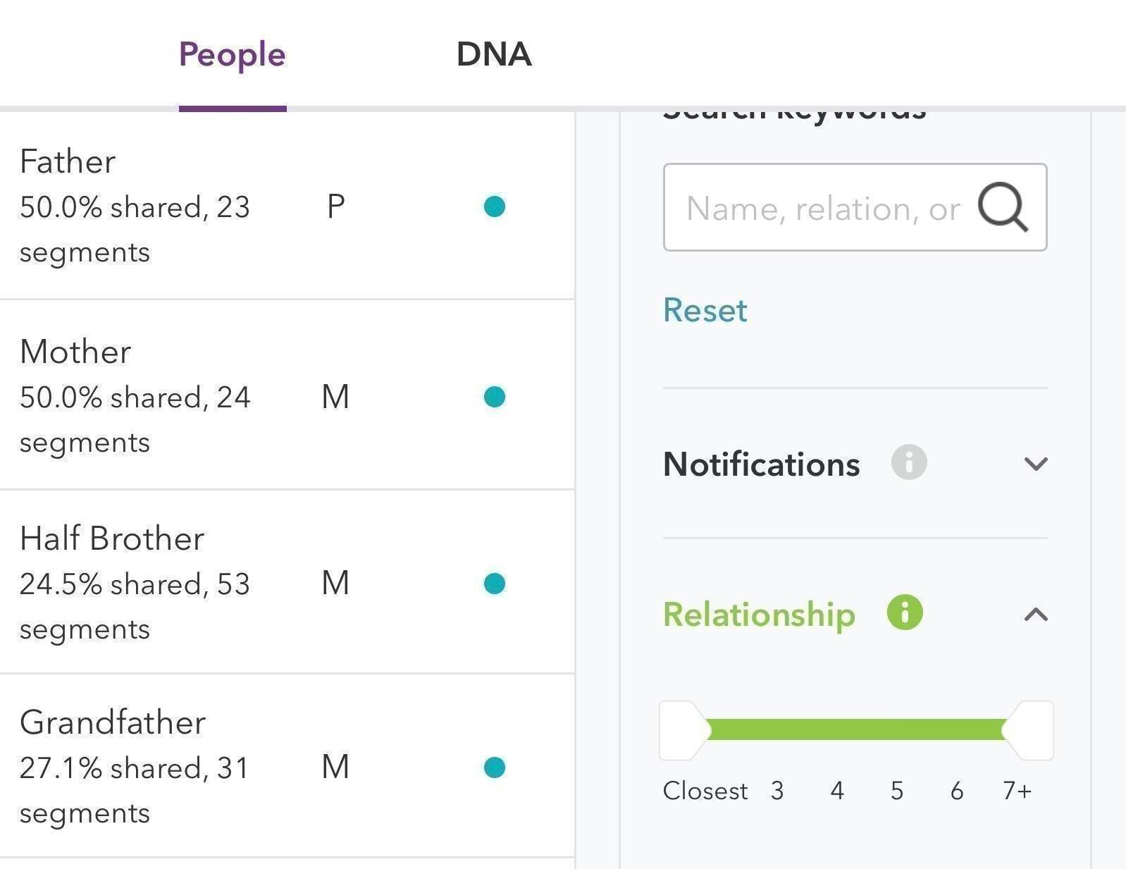 23andMe Ancestry Service - DNA Test Kit, Personalized Genetic Legacy, 4500+ Geographic Regions, Ancestry Test, Family Tree, DNA Relative Finder, Origins, Ethnicities, Traits customer photo 2
