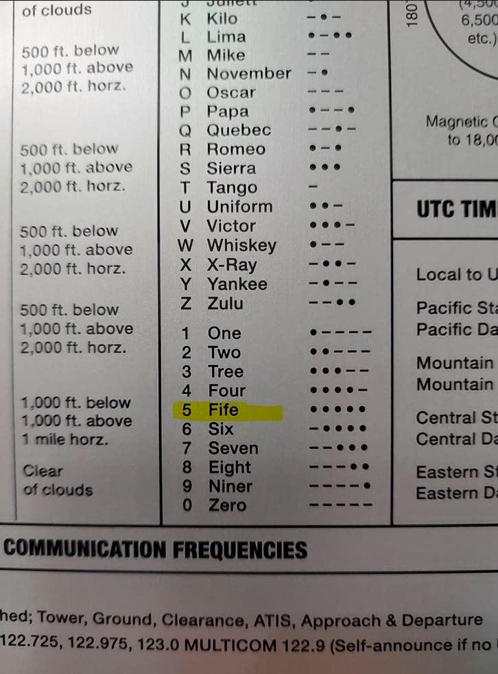 ASA KB-1-A Aluminum VFR Kneeboard with Quick-Reference Flight Data customer photo 1