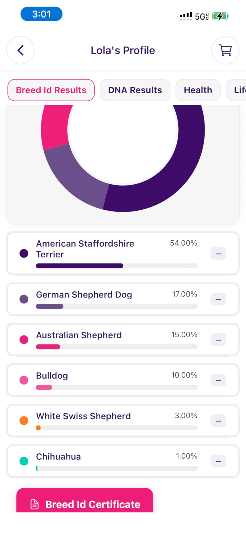 ORIVET Dog DNA Test Kit - Comprehensive Dog DNA Test Kit for Over 330+ Breed Identification | At Home Dog DNA Kit with Canine Genetic Testing & Life Plan Genopet customer photo 1