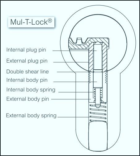 Mul-T-Lock Cronus High Security Grade 2 Single Cylinder Dead-Bolt w/Thumb Turn 2-3/8 or 2-3/4 Adjustable Backset for Commercial and Residential Metal Or Wood Doors (Stainless Steel) customer photo 1