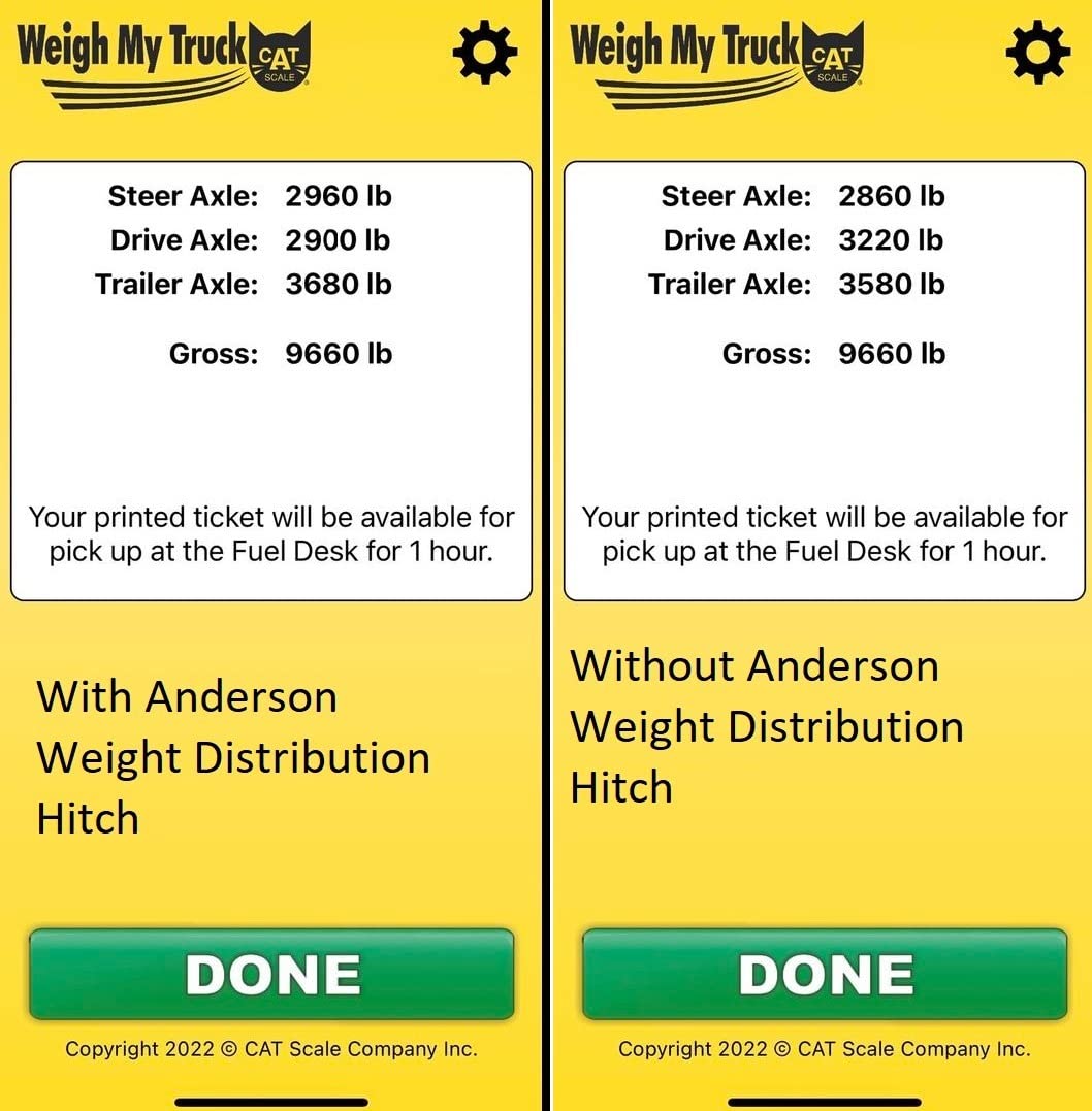 Andersen Hitches Weight Distribution Hitch 2 Inch Shank 4 Inch Drop 2-5/16 Inch Ball 14K GTWR 3 4 5 6 Inch Brackets Anti-Sway customer photo 1