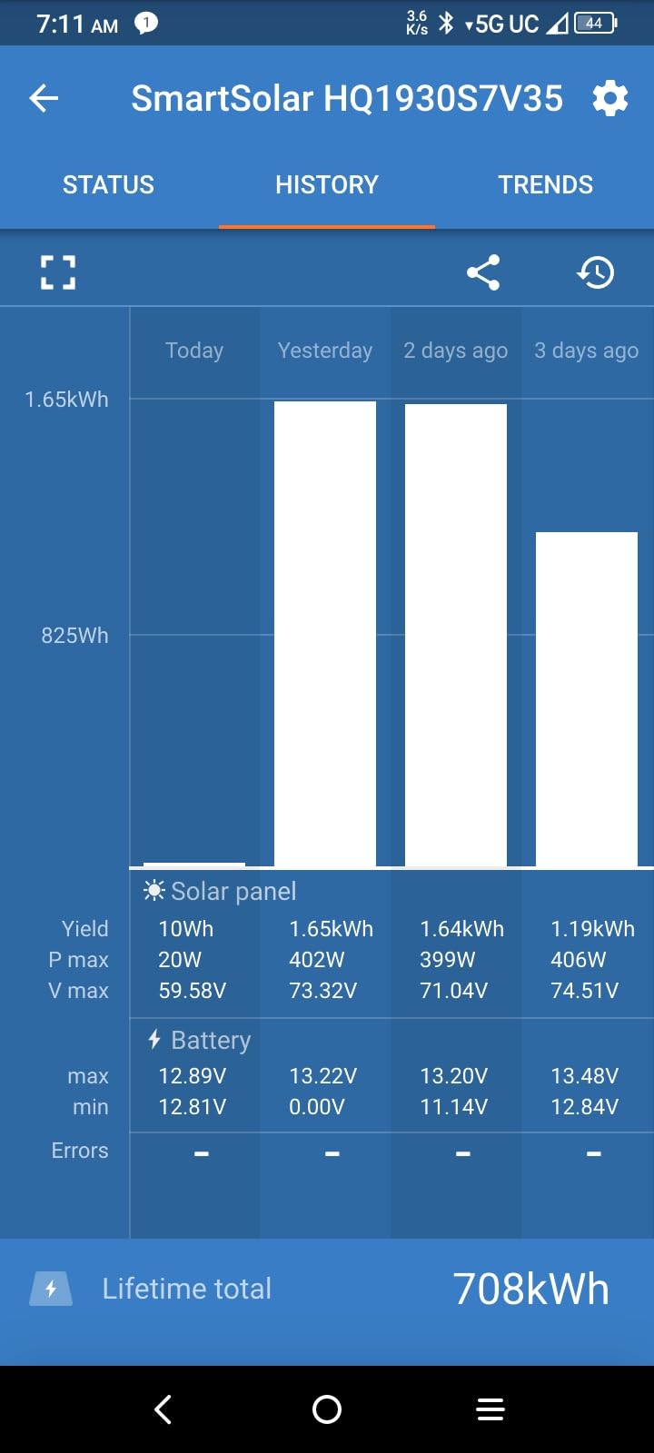 Litime 12V 200Ah Mini Lithium LiFePO4 Bluetooth Battery for RV Solar Marine | Group 31+, Max. 20000 Cycles at 60% DOD, 200A BMS, 2560Wh, Low Temp Protection, IP65, for Camper, Home Backup, Power Outages customer photo 2