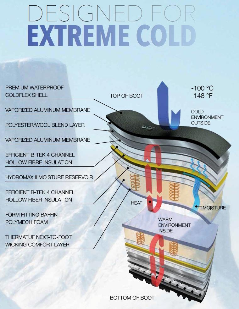 Baffin Impact Men's Boots, Mid-calf Height, for Extreme Cold weather, Snow and/or Ice-covered environments, Snowshoe Compatible customer photo 2
