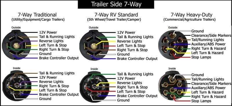 MICTUNING 7-Way Trailer Cord 8FT with Junction Box Heavy Duty, Waterproof customer photo 1