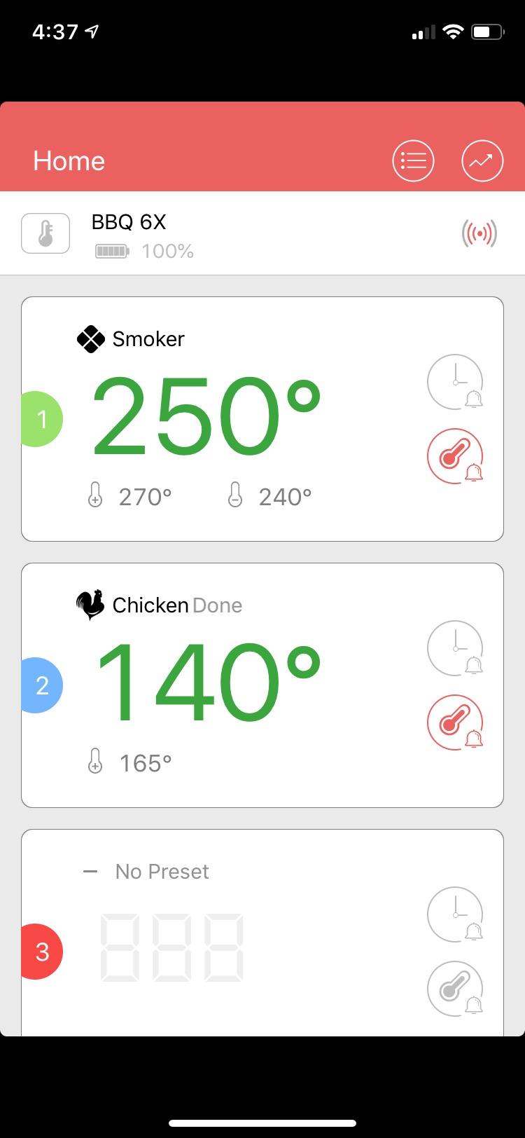 NutriChef Bluetooth Meat Thermometer for Grilling and Smoking, up to 6 Temperature Probes and Smart APP, 400 Ft Range, LCD customer photo 1