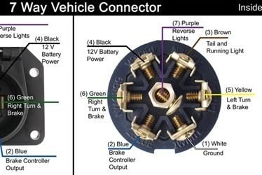 Nilight Heavy Duty 7 Way Inline Trailer Plug Extension 8FT w/Junction Box customer photo 1