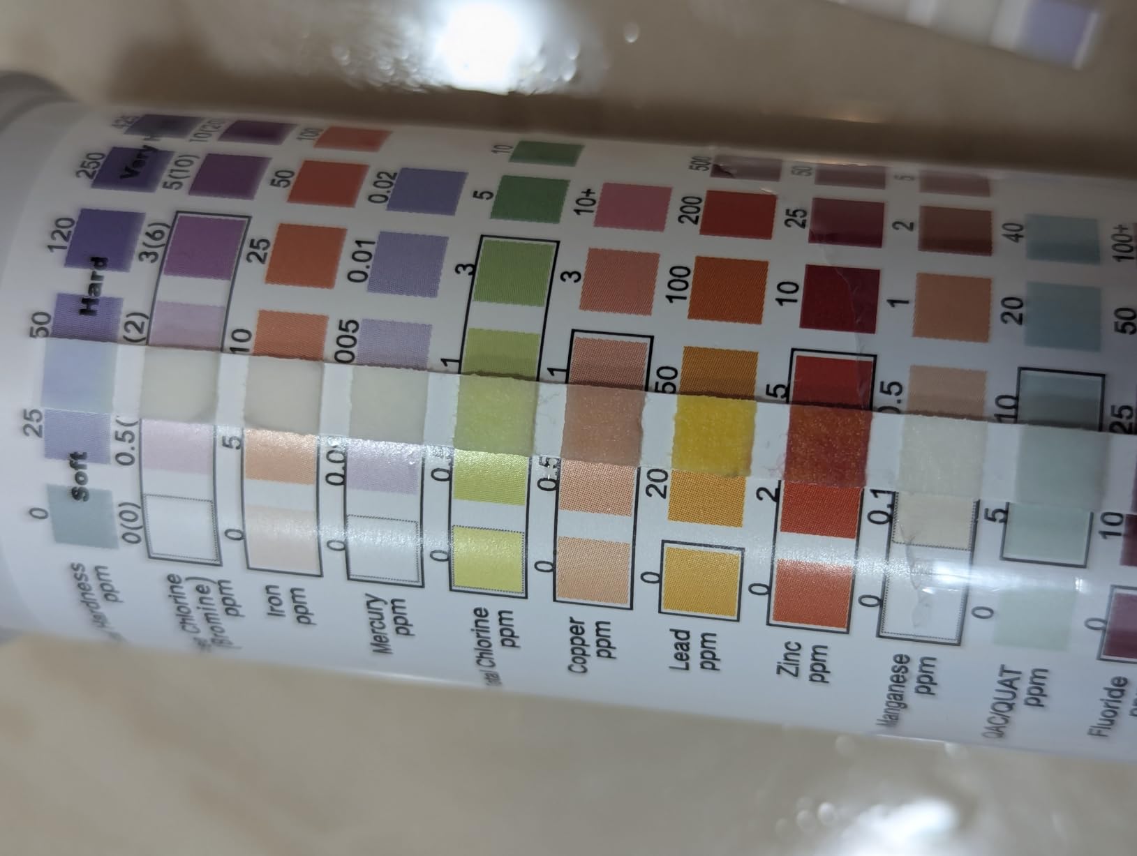 Bestprod All-New 21 in 1 Drinking Water Testing Kit Strips, Home Tap and Well Water Test Kit for Hardness, Lead, Iron, Copper, Chlorine, Fluoride customer photo 1